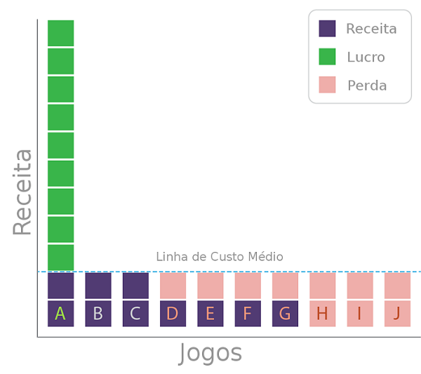 A empresa jogo s legais que vende jogos via internet fez um levantamento  sobre q categoria de jogos 