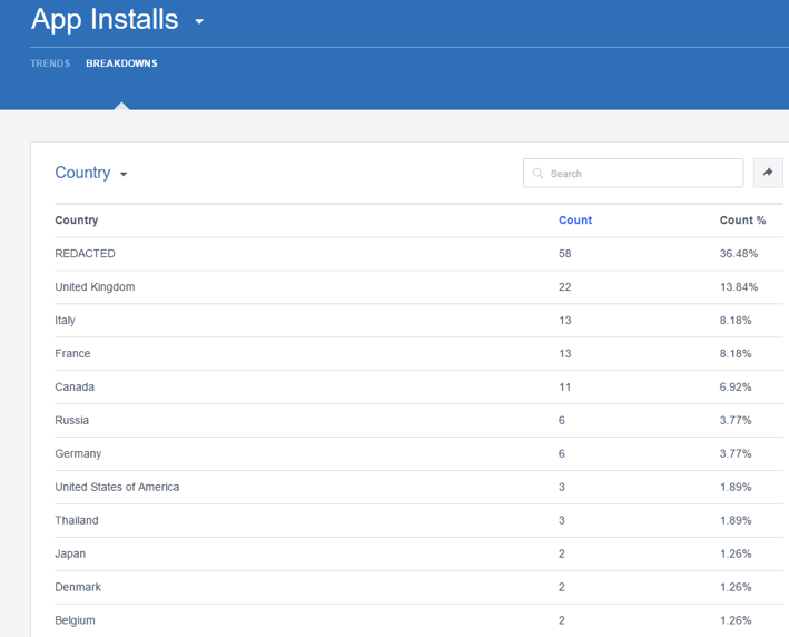 facebook-analytics-5