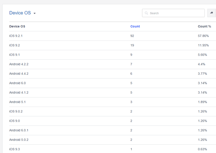 facebook-analytics-6