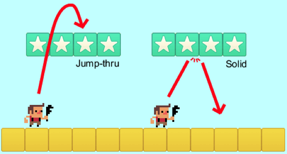 Como criar jogos, Construct 2, Jogo de luta