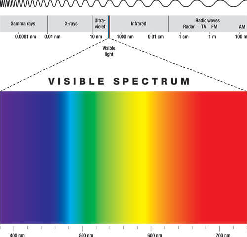 O Estudo das cores no Desenvolvimento de Games